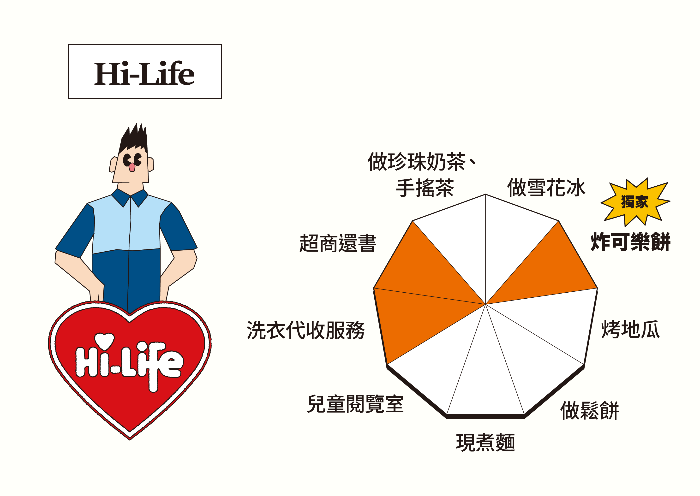 世界公民_便利為王_5.png