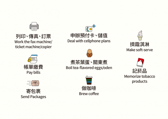 便利為王!店員技能PK.png
