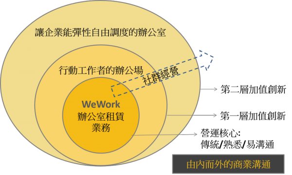 wework-circle-1.png