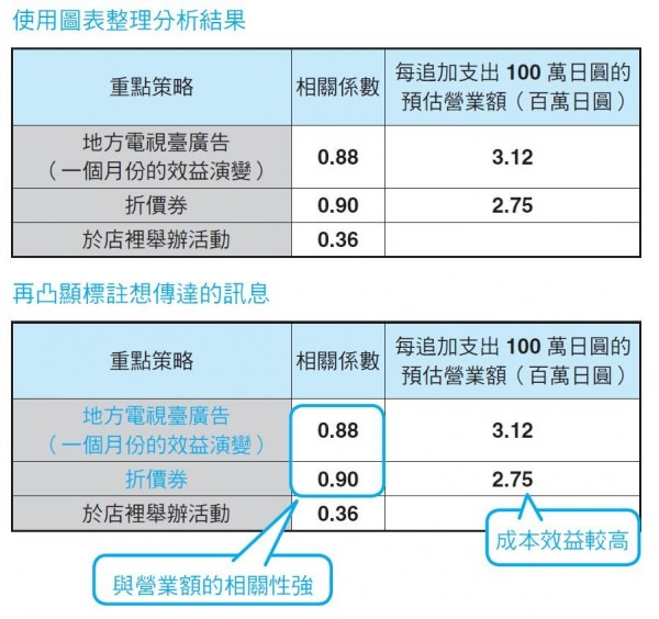 加入想傳達的訊息.JPG