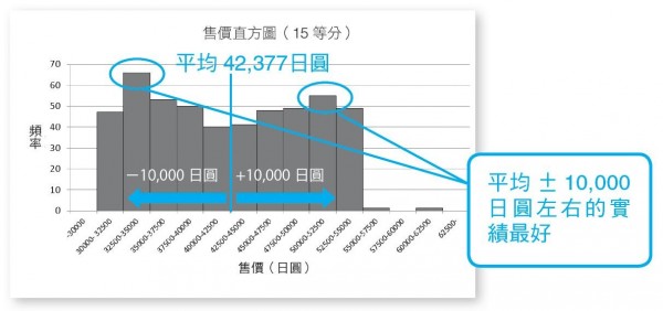 於直方圖加入訊息.JPG