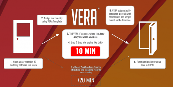 使用 VERA 流程圖.PNG