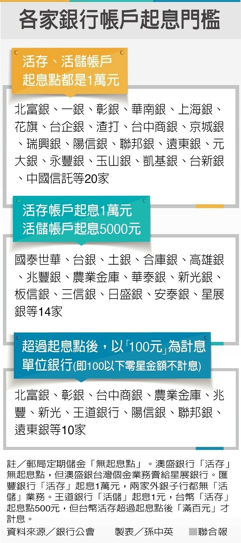 經濟日報_存錢.jpg