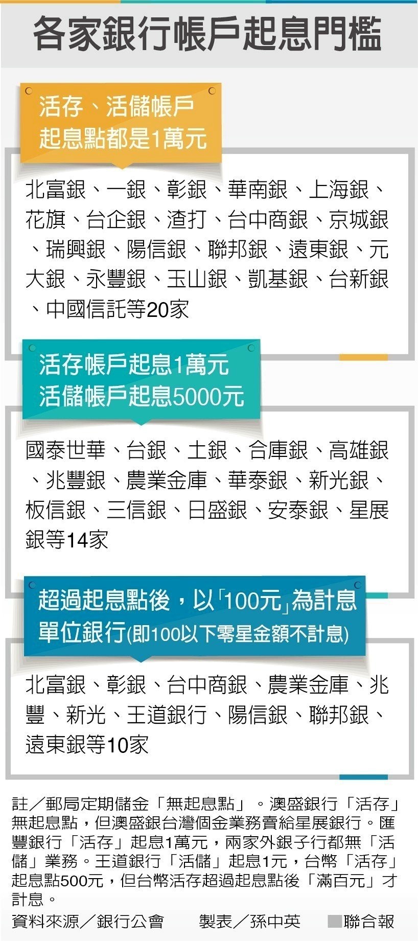 認識定存種類 月平老師的實務講堂 上課輔助