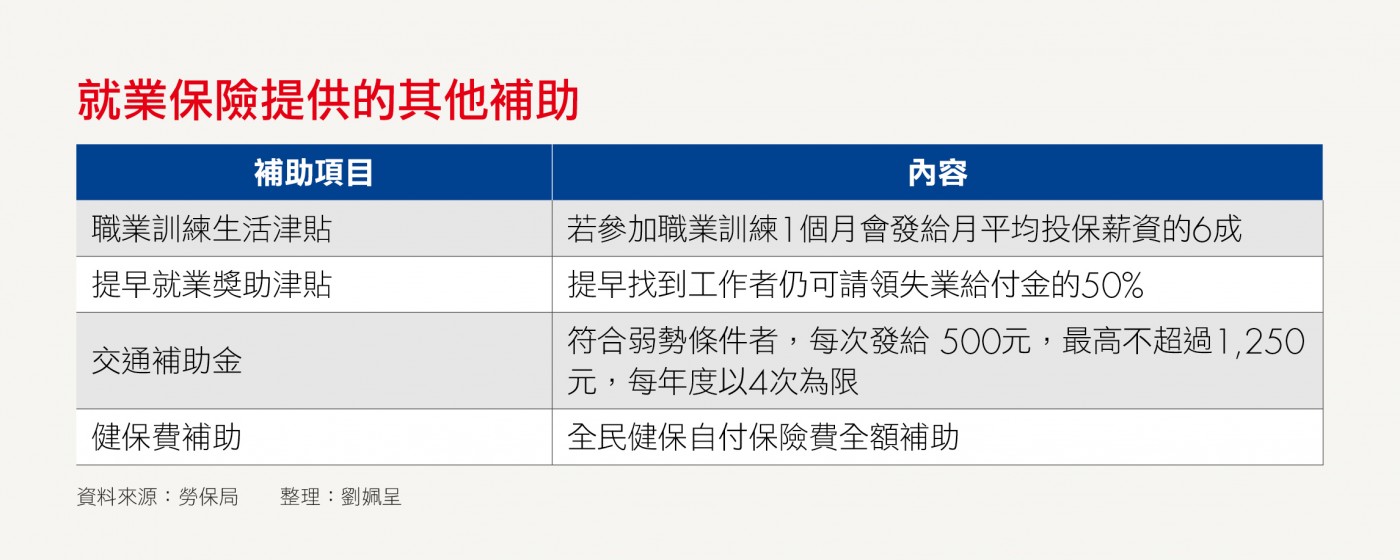 就業補助.jpg