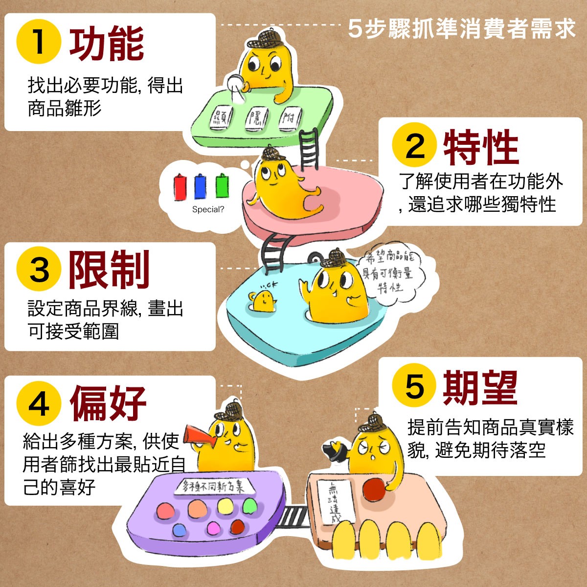 五大步驟.jpg