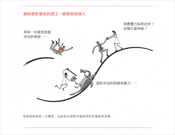 創新會影響你的員工、顧客與投資人.png