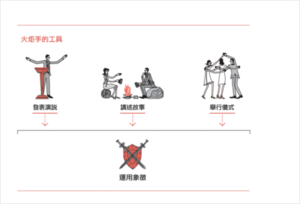 火炬手的工具.png