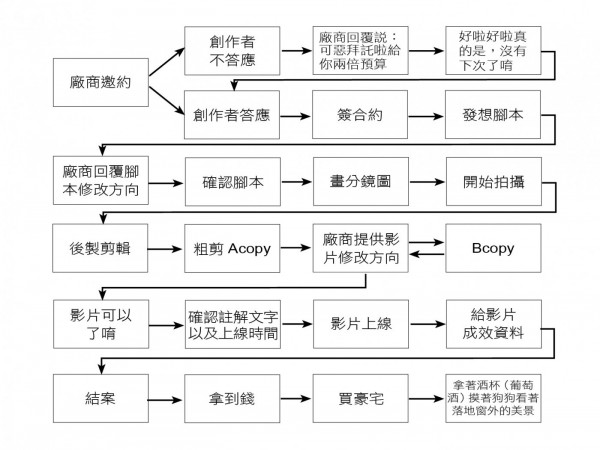 流程表 .jpg