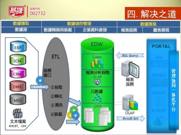 數據基礎7.jpg