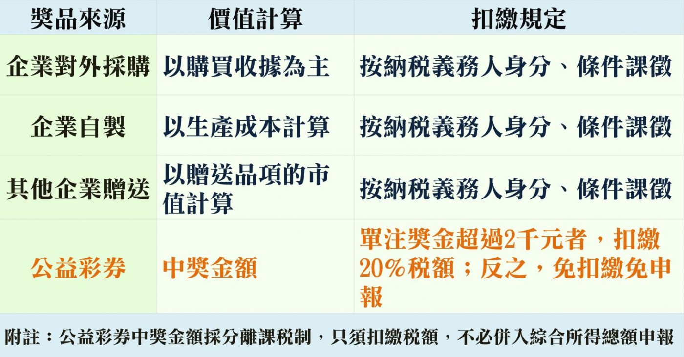 中獎扣繳所得稅規定2.JPG