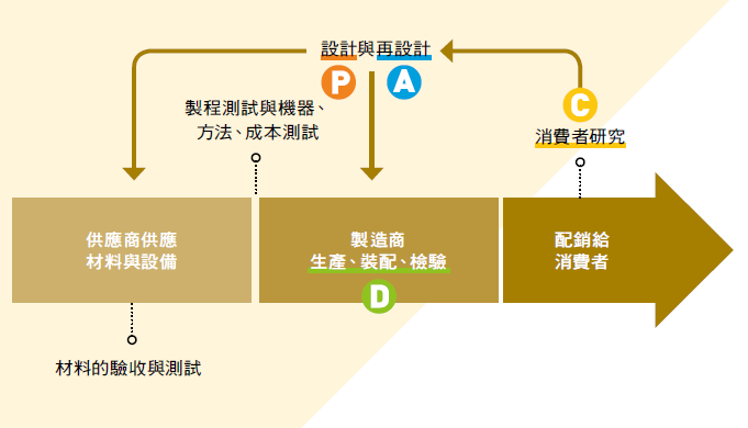 159_主題學習72_降低不良率2.PNG