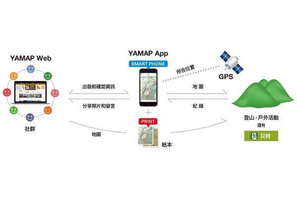 YAMAP