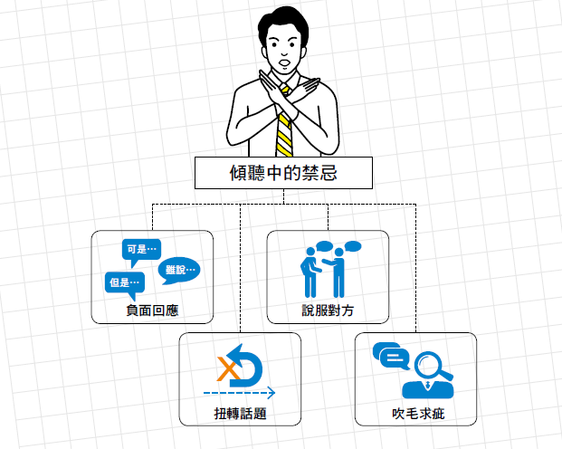 159_特別企畫134_溝通技巧1.PNG