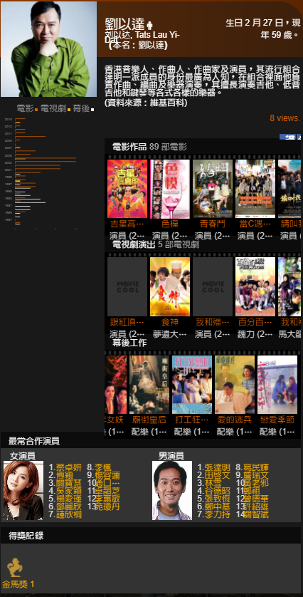 MovieCool 影史庫劉以達個人檔案.PNG