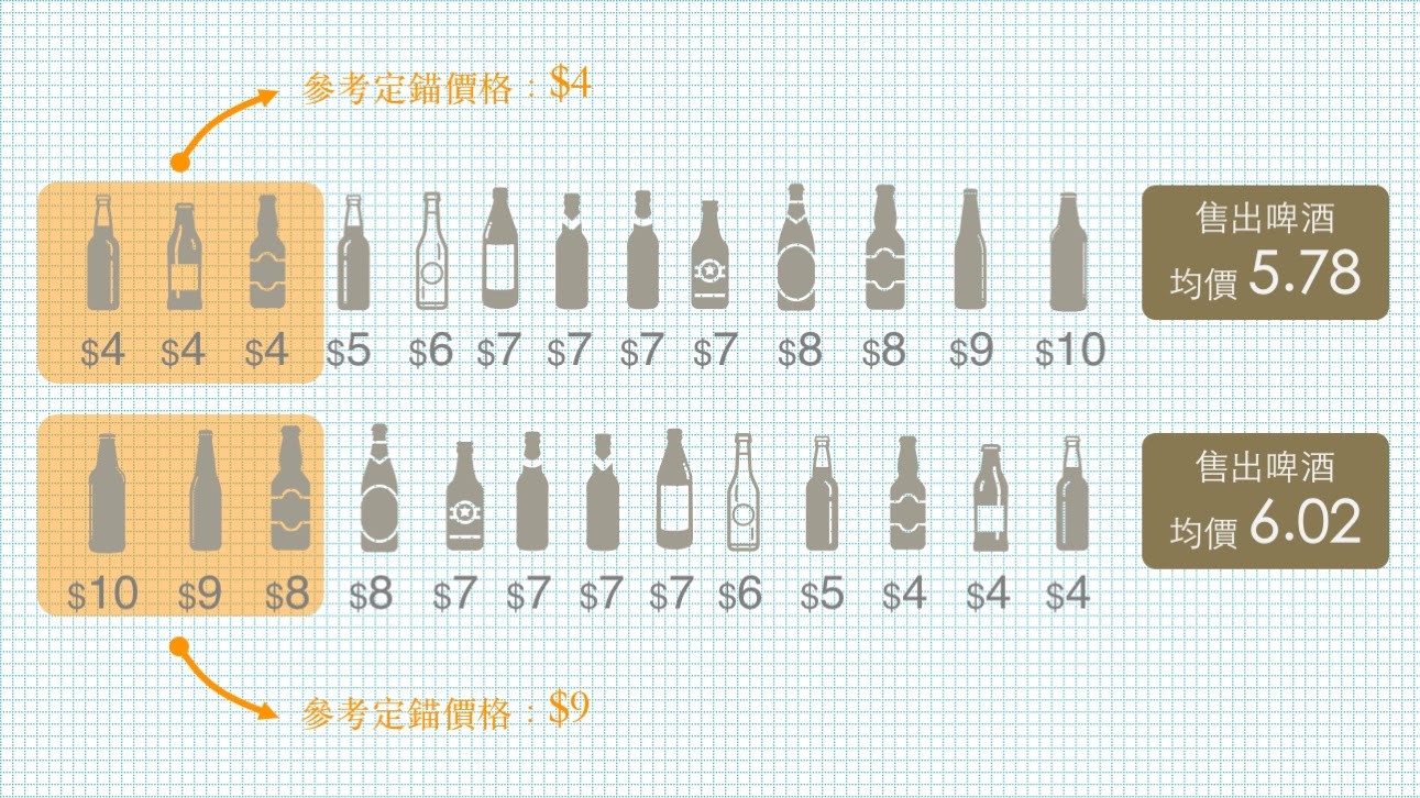 林俊成_價格排序影響購買_2.jpg