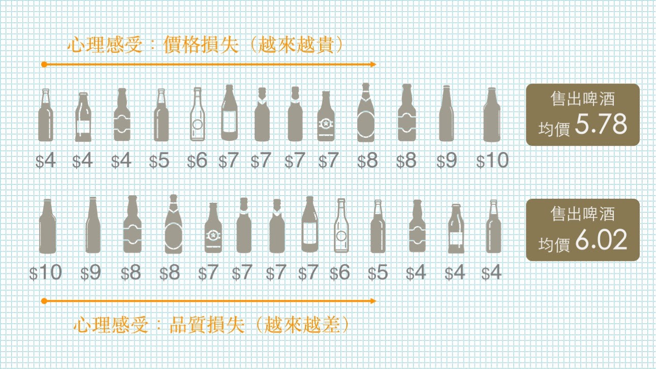 林俊成_價格排序影響購買_3.jpg