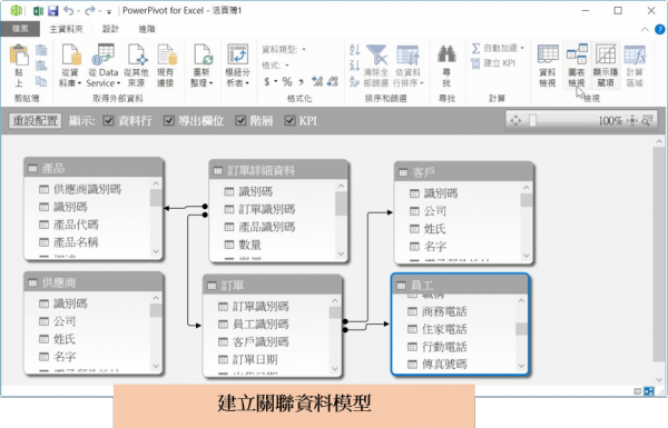 Power BI-關聯資料模型.png