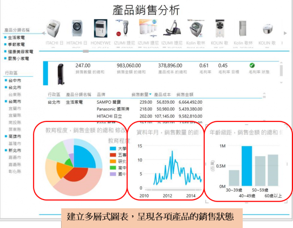 Power BI-多層式圖表.png