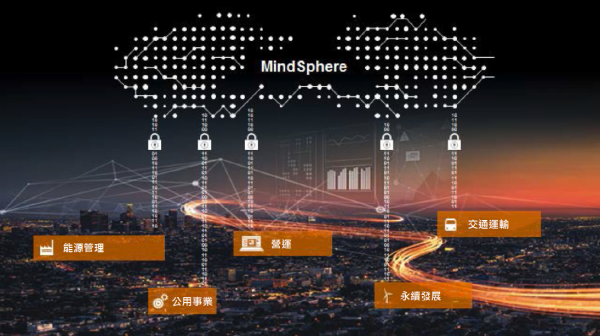 西門子 MindSphere.png