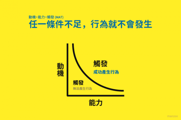 鉤癮效應16.png