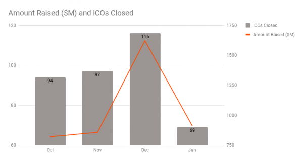 ICO