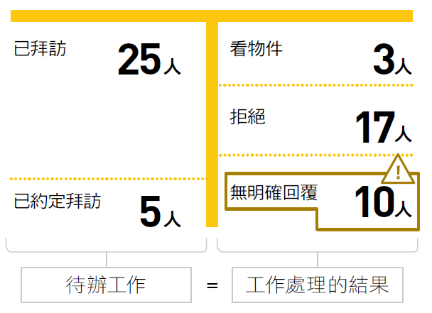孫正義PDCA的8步驟2.PNG
