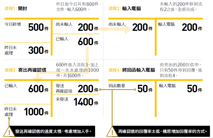 孫正義PDCA的8步驟3.PNG