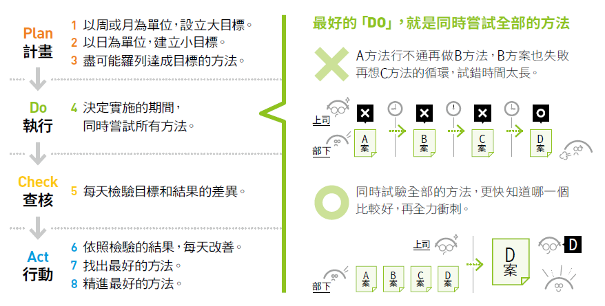 孫正義PDCA的8步驟.PNG
