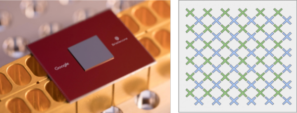 quantum computer