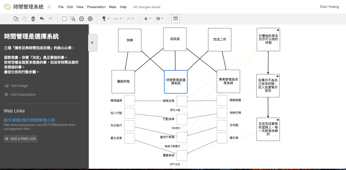 九種「特殊思考模型」的工具與範本,想通難題的有效輔助_1.png