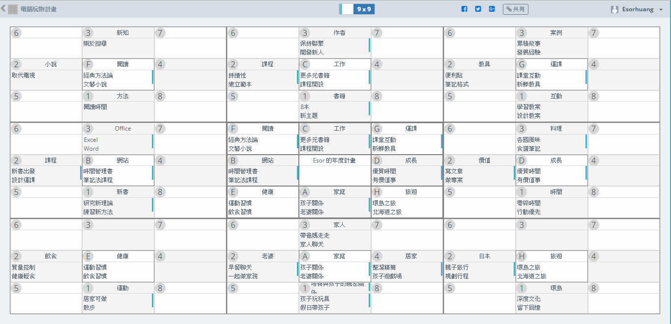 九種「特殊思考模型」的工具與範本,想通難題的有效輔助_2.png