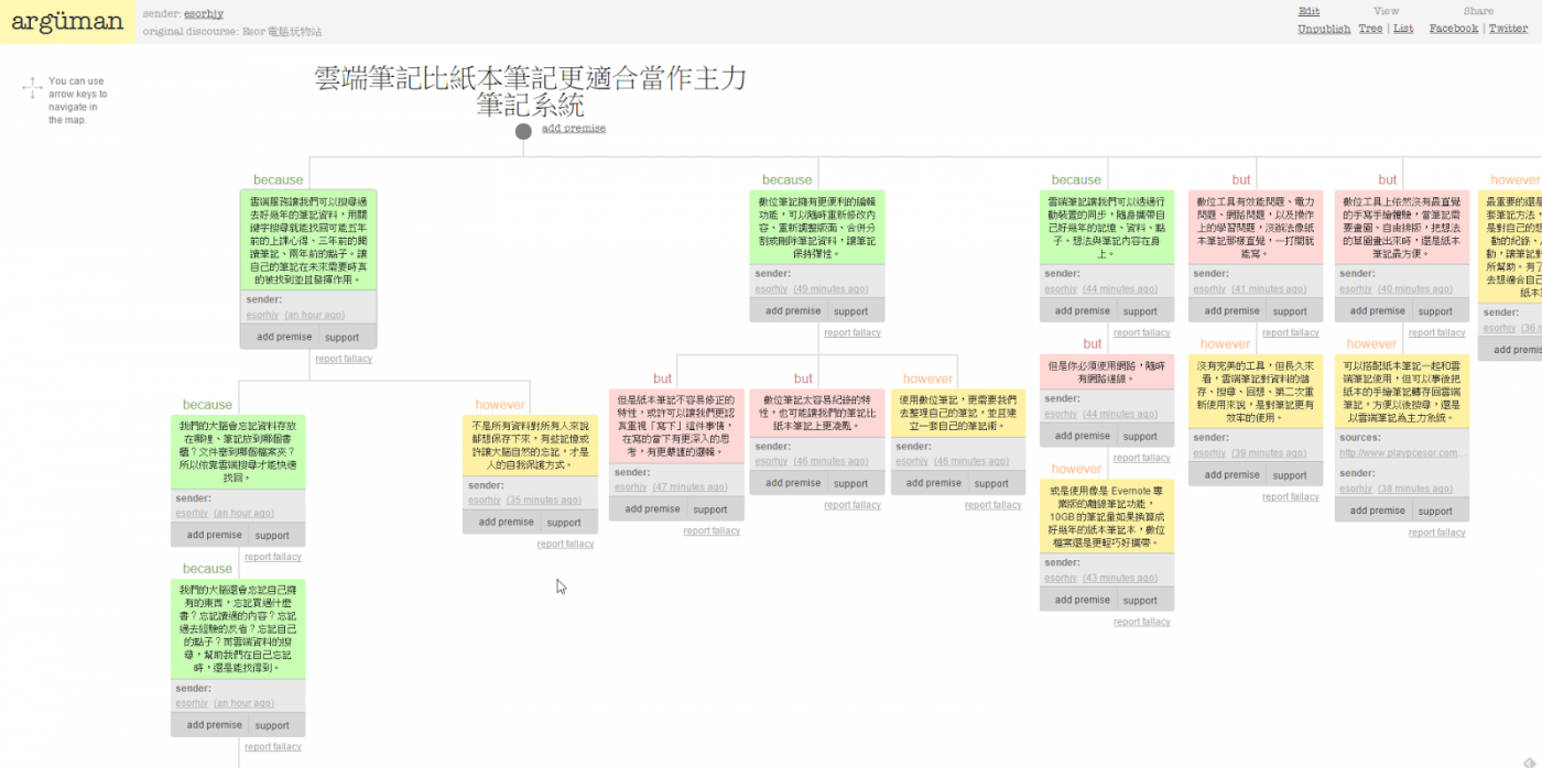 九種「特殊思考模型」的工具與範本,想通難題的有效輔助_4.png
