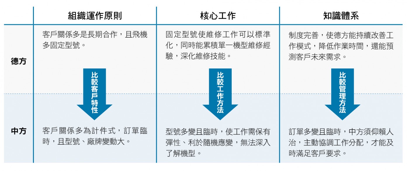 複製成功模式為什麼失敗? 你可能畫錯重點了!.jpg
