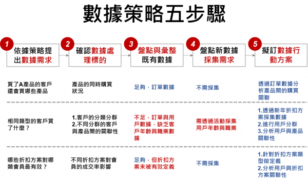 數據管理落地五步驟.png