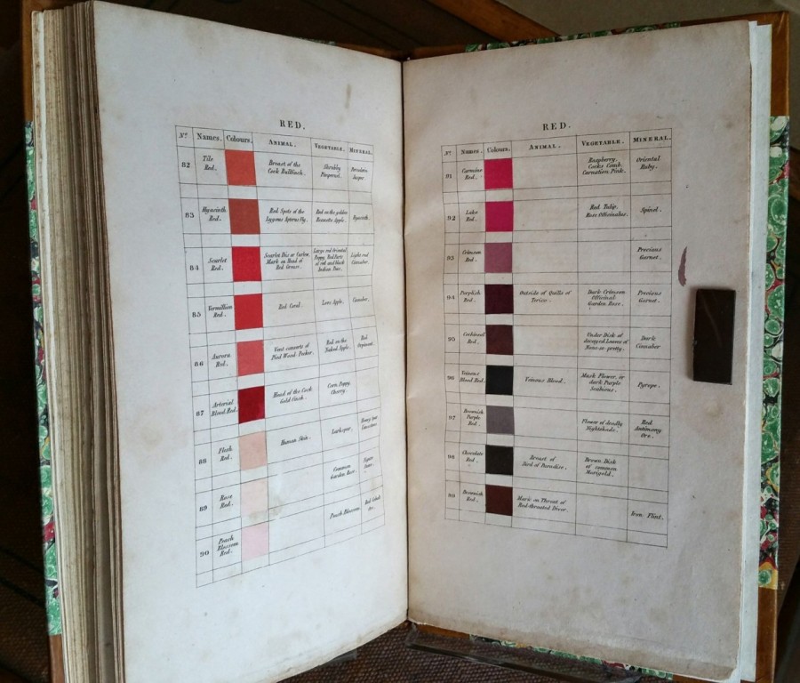 200年前色彩描述_Werner's Nomenclature of colors.jpg