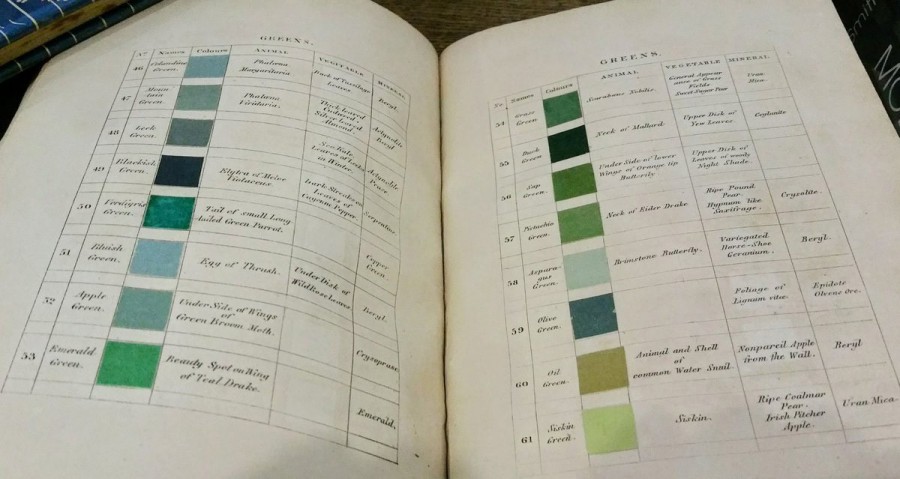200年前色彩描述_Werner's Nomenclature of colors.jpgg