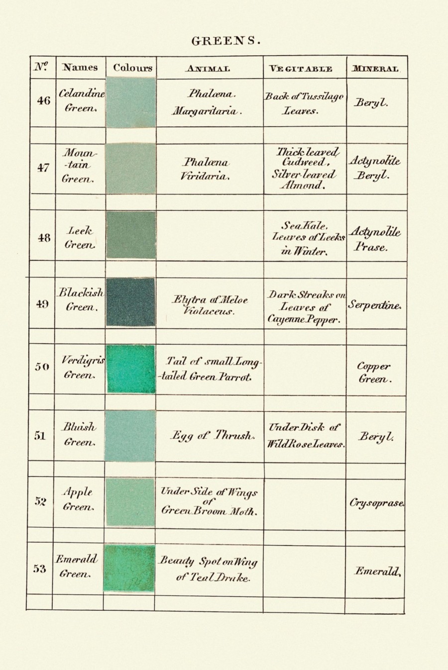 200年前色彩描述_Werner's Nomenclature of colors.jpg