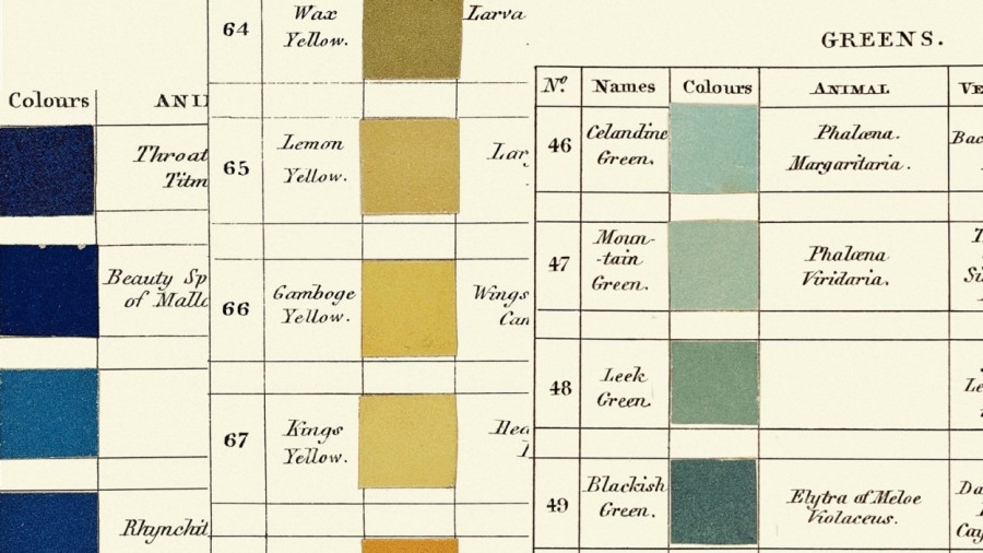 200年前色彩描述_Werner's Nomenclature of colors.jpg