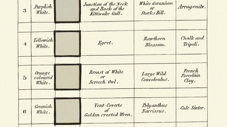200年前色彩描述_Werner's Nomenclature of colors.jpg