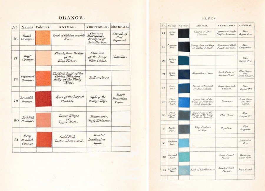 200年前色彩描述_Werner's Nomenclature of colors.jpg
