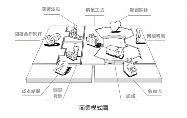 商業模式圖.png