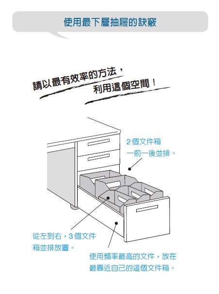 使用最下層抽屜的訣竅.JPG