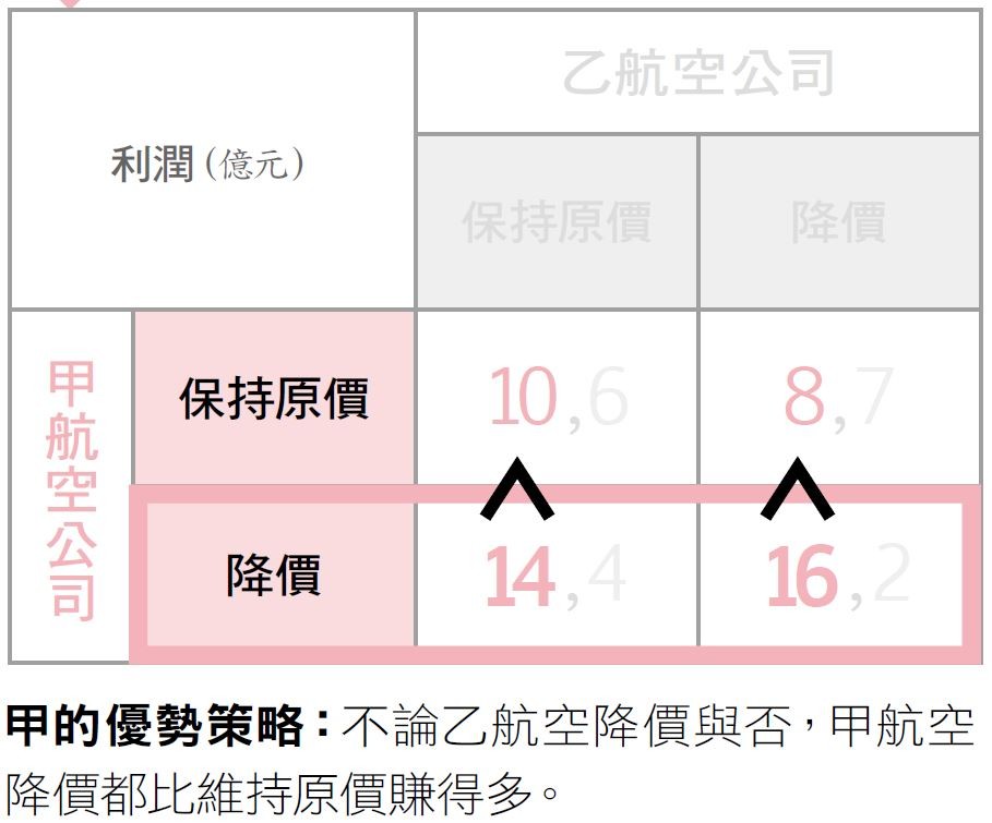 從定價學賽局2.JPG