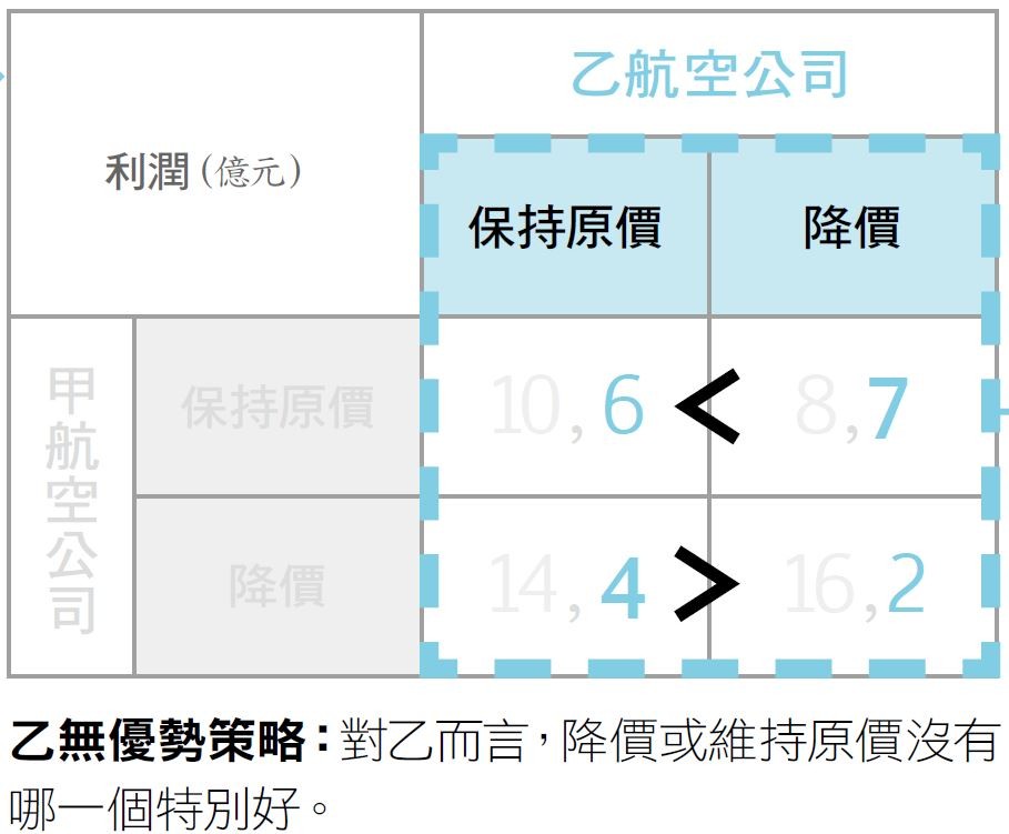 從定價學賽局3.JPG