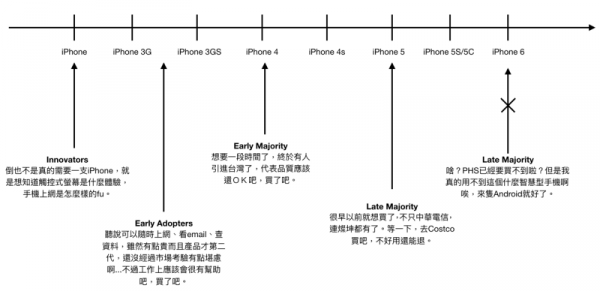 「漫無目標」,是許多行銷人的寫照3.png