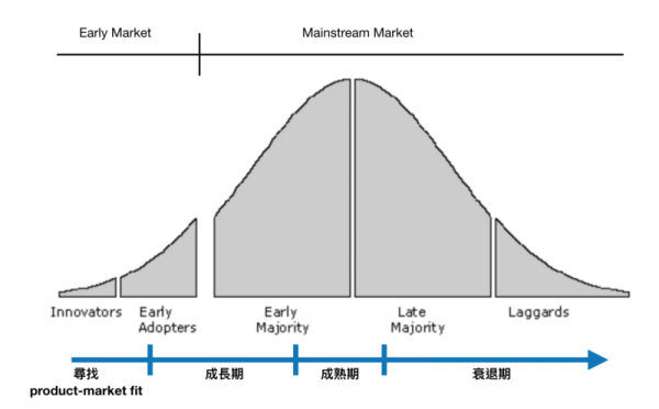 「漫無目標」,是許多行銷人的寫照5.png