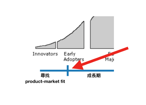 「漫無目標」,是許多行銷人的寫照7.png