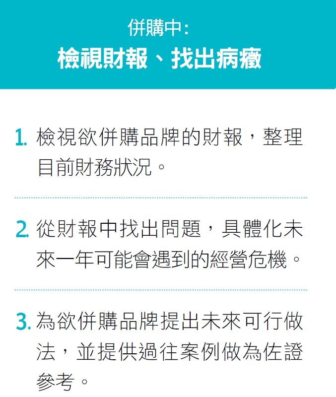 併購中.JPG