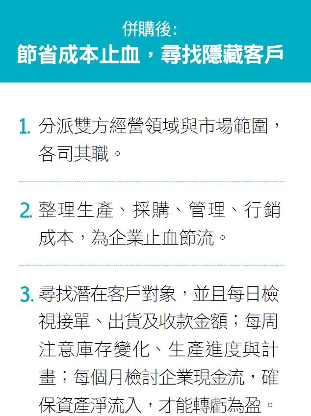 併購後.JPG